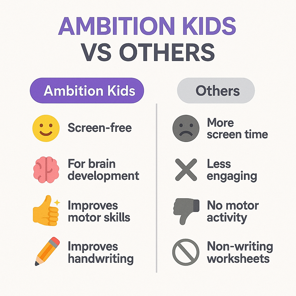 ✨ LKG & Brain Booster Worksheets – 4-Book Set (Ages 4–5) - Ambition Kids