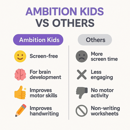 ✨ LKG & Brain Booster Worksheets – 4-Book Set (Ages 4–5) - Ambition Kids